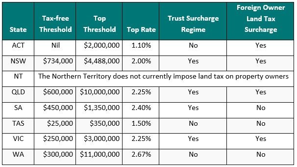 land-tax-surcharge-non-resident-property-owners-integra-partners